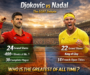 Federer vs Nadal vs Djokovic: Complete Statistical GOAT Breakdown (2026 Updated)
