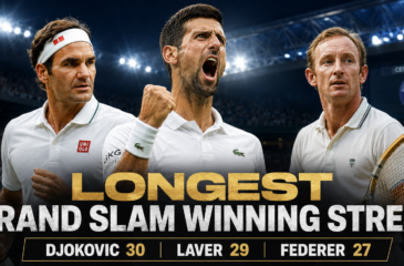 Longest Grand Slam winning streak records featuring Novak Djokovic, Rod Laver and Roger Federer