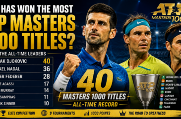 Most ATP Masters 1000 titles all-time record led by Novak Djokovic with 40 titles