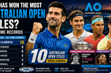 Most Australian Open titles all-time records led by Novak Djokovic with 10 men's singles titles