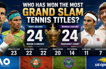Most Grand Slam tennis titles all-time record showing Novak Djokovic and Margaret Court with 24 titles