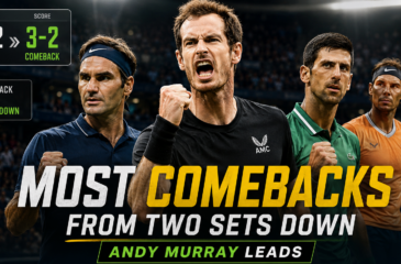 Most comebacks from two sets down in tennis featuring Andy Murray, Roger Federer, Novak Djokovic and Rafael Nadal